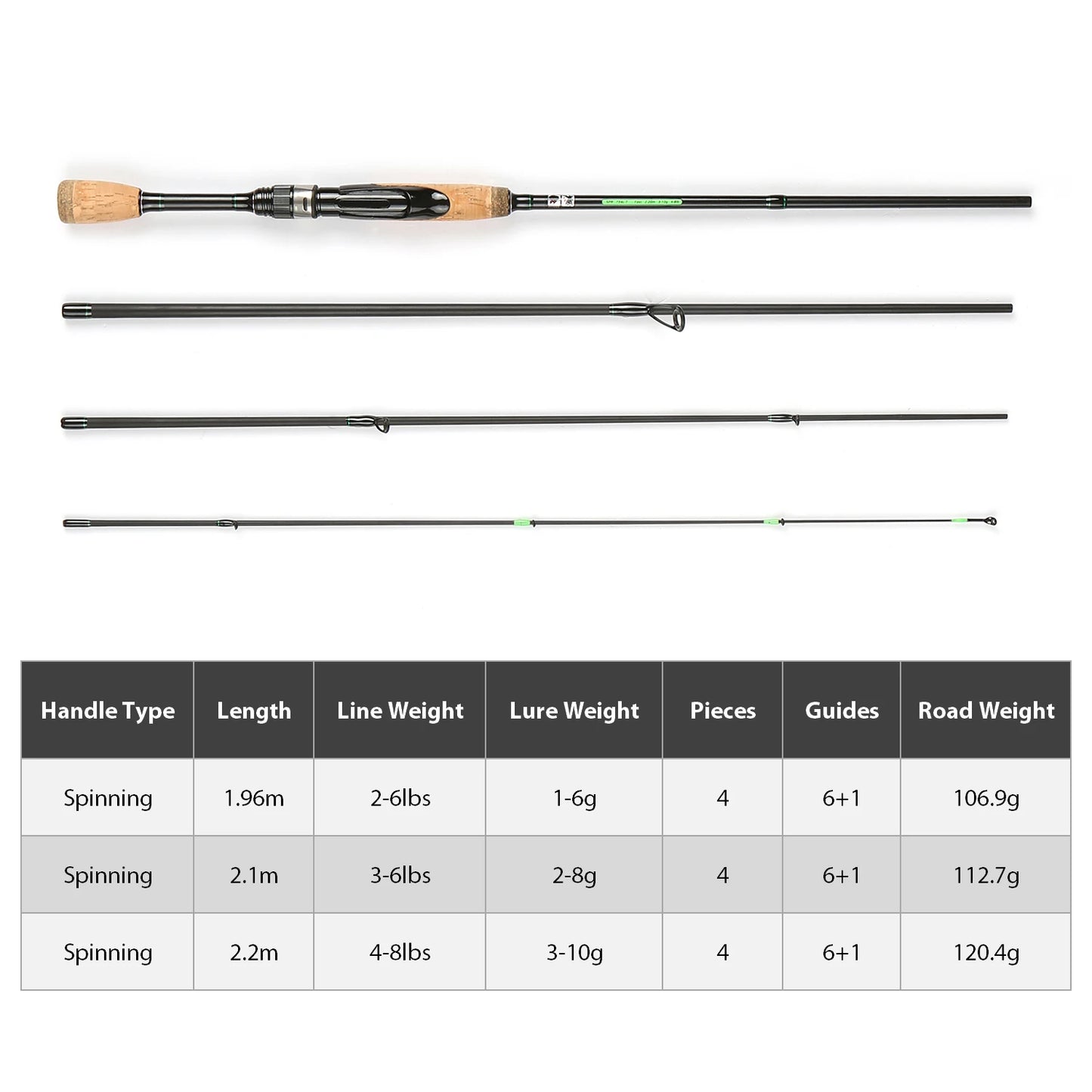 Portable Travel Spinning Fishing Rod Lightweight Carbon Fiber 4 Pieces Fishing Pole