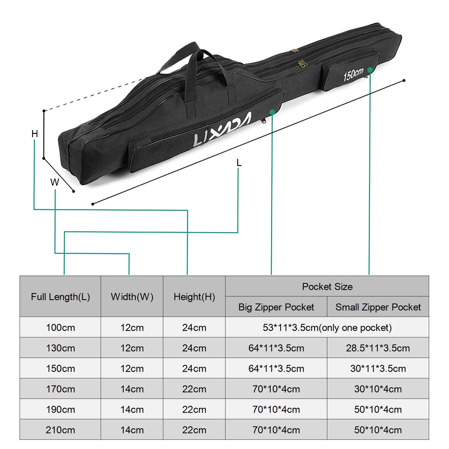 Linda 210/170/150/130 cm Fishing Bag Portable Folding Fishing Rod Reel Bag Fishing Pole Gear Tackle Tool Carry Case Organizer